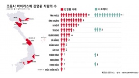 베트남 각도시별 확진자와 치료된 사람들 통계